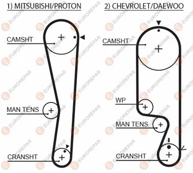 Timing Belt (1633133080)