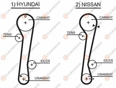 Timing Belt (1633136580)