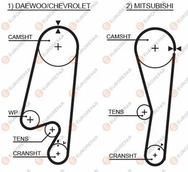 Timing Belt (1633132480)