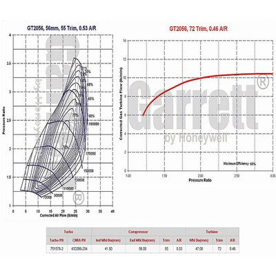 Charger, charging (supercharged/turbocharged)