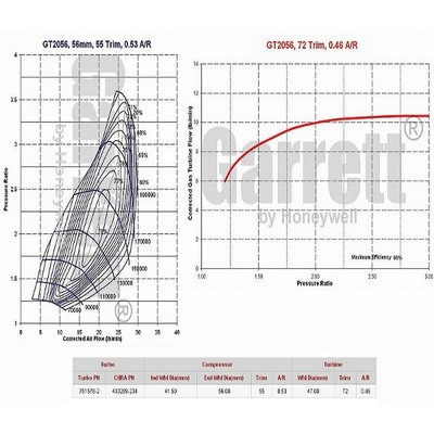 Charger, charging (supercharged/turbocharged)