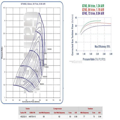 Charger, charging (supercharged/turbocharged)