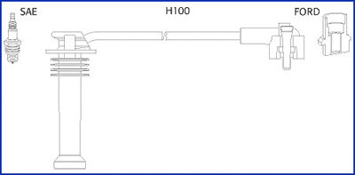 Ignition Cable Kit (134657)