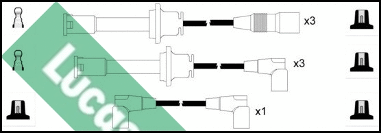 Ignition Cable Kit (LUC5229)