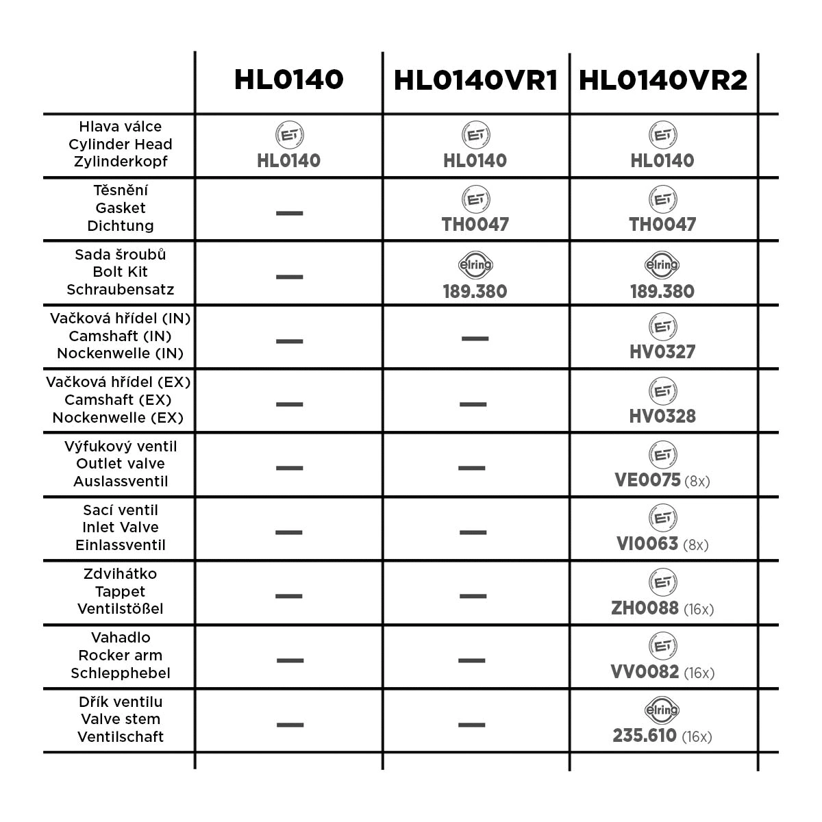 Cylinder Head (HL0140VR2)