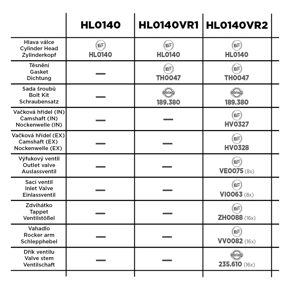 Cylinder Head (HL0140VR1)