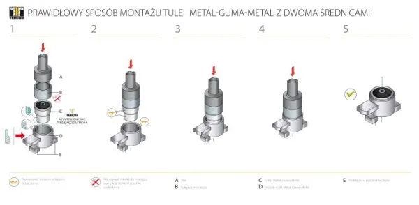 Bushing, axle beam