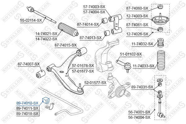 Mounting, stabiliser bar