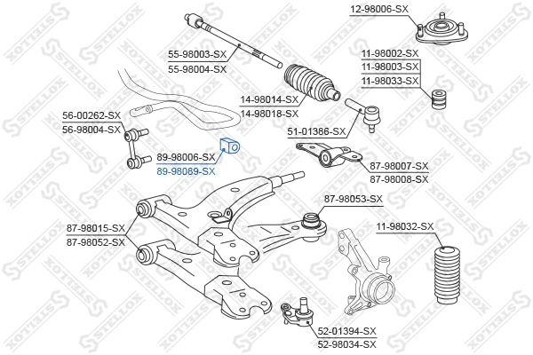 Mounting, stabiliser bar