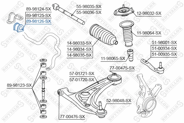 Mounting, stabiliser bar
