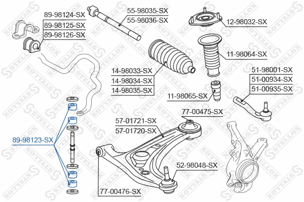 Mounting, stabiliser bar