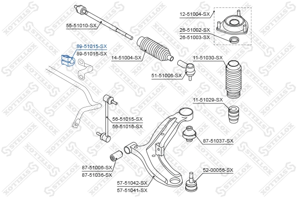 Mounting, stabiliser bar