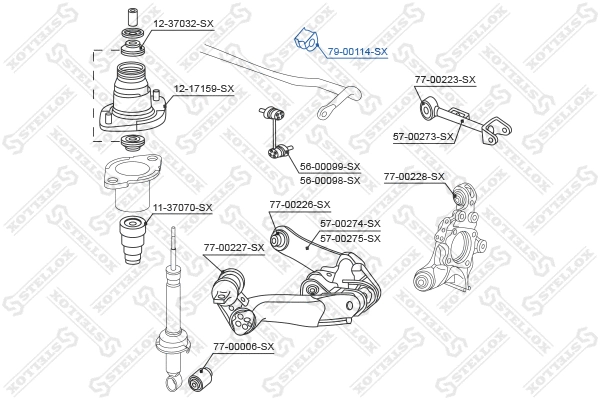 Mounting, stabiliser bar