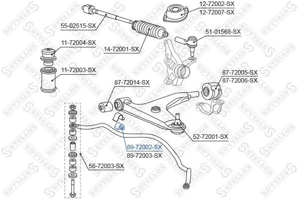 Mounting, stabiliser bar