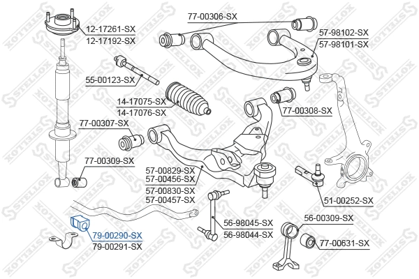 Mounting, stabiliser bar