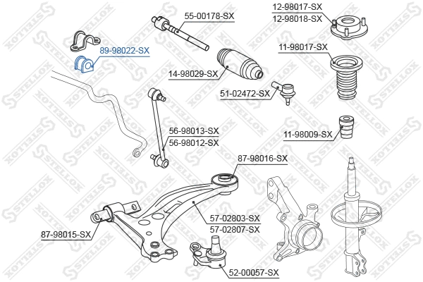 Mounting, stabiliser bar