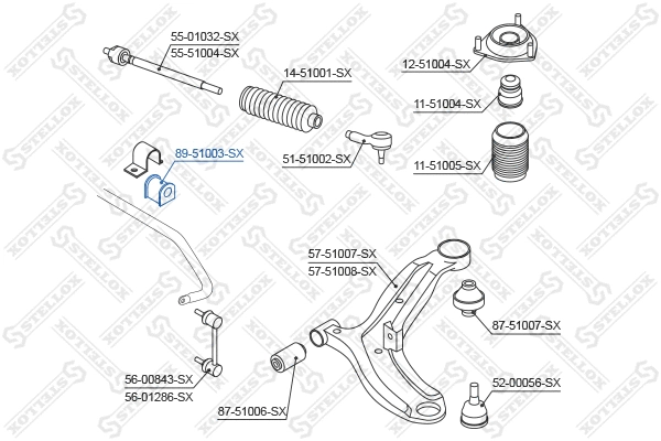 Mounting, stabiliser bar