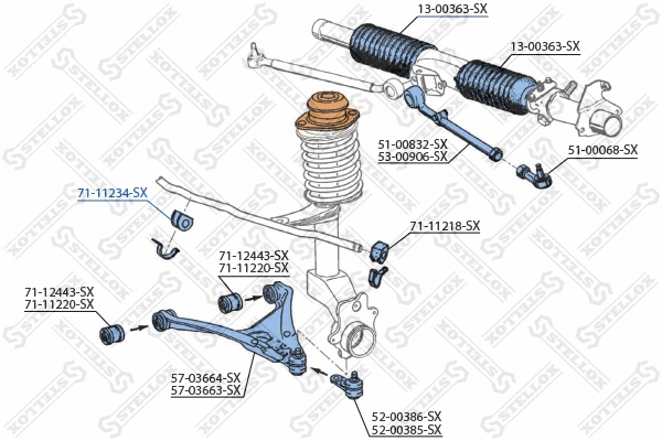 Mounting, stabiliser bar