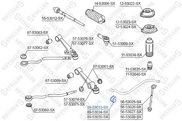 Mounting, stabiliser bar