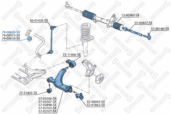 Mounting, stabiliser bar