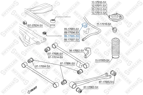 Mounting, stabiliser bar
