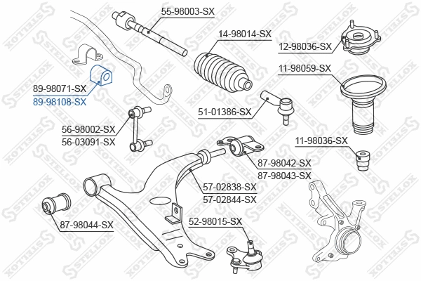 Mounting, stabiliser bar