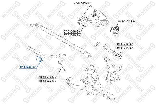 Mounting, stabiliser bar