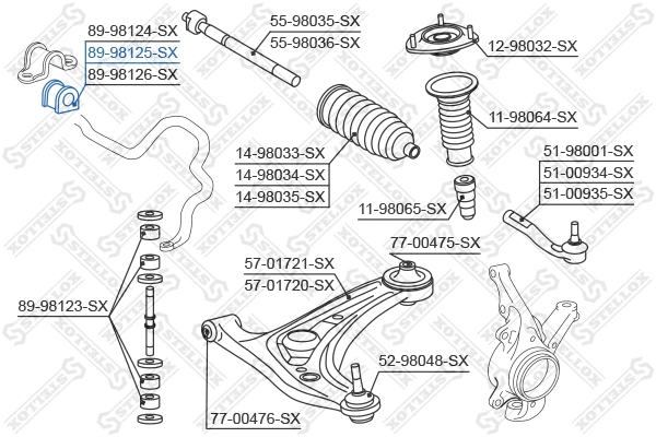 Mounting, stabiliser bar