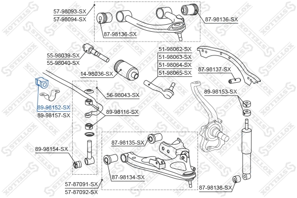 Mounting, stabiliser bar
