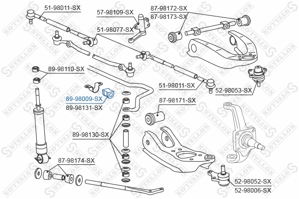 Mounting, stabiliser bar