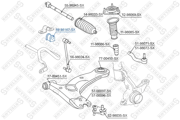 Mounting, stabiliser bar