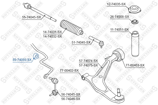 Mounting, stabiliser bar