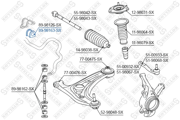 Mounting, stabiliser bar
