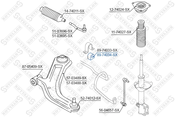 Mounting, stabiliser bar