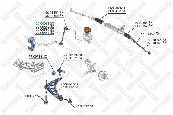 Mounting, stabiliser bar
