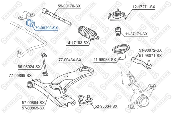 Mounting, stabiliser bar