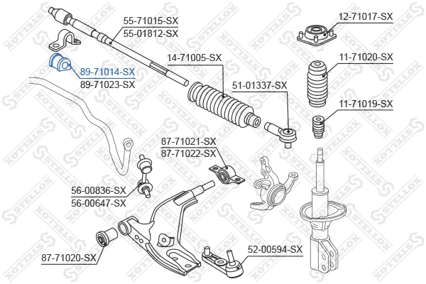 Mounting, stabiliser bar