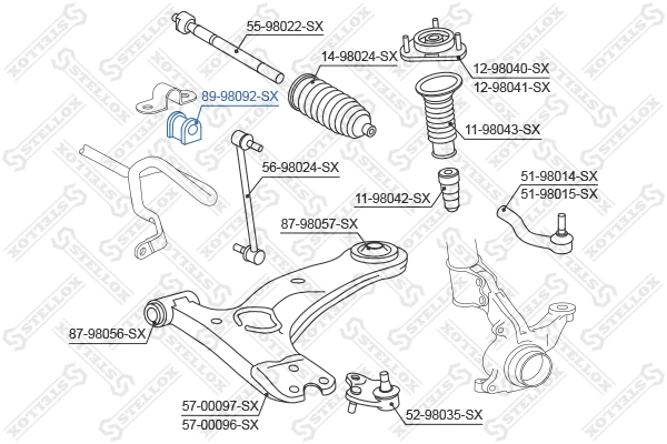 Mounting, stabiliser bar