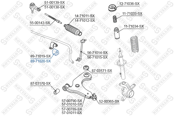 Mounting, stabiliser bar