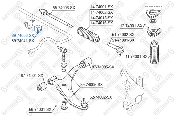Mounting, stabiliser bar