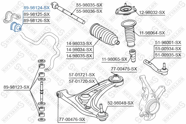 Mounting, stabiliser bar