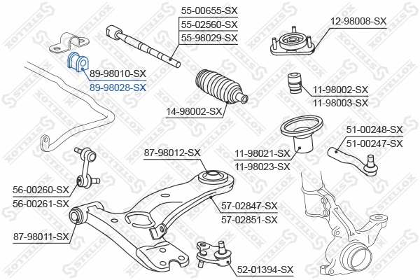 Mounting, stabiliser bar