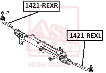 Tie Rod End (1421-REXR)