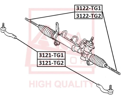 Inner Tie Rod (3122-TG1)