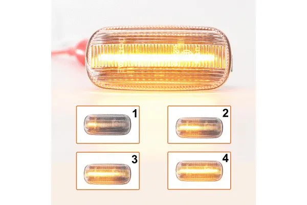 Indicator Set