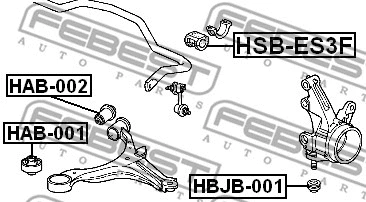 Mounting, stabiliser bar