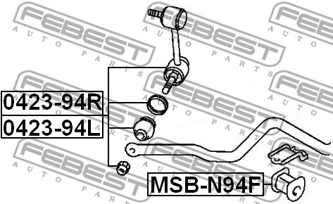 Mounting, stabiliser bar