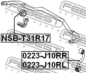 Mounting, stabiliser bar