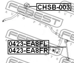 Mounting, stabiliser bar