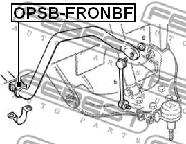 Mounting, stabiliser bar